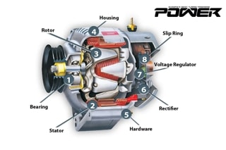 Know How Ηλεκτρικό Σύστημα Part V